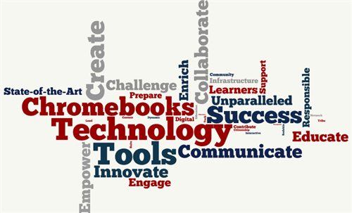 Technology Word Cloud 